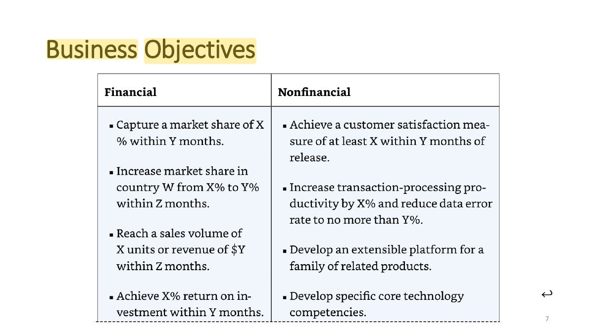 Slide 7: Business Objectives