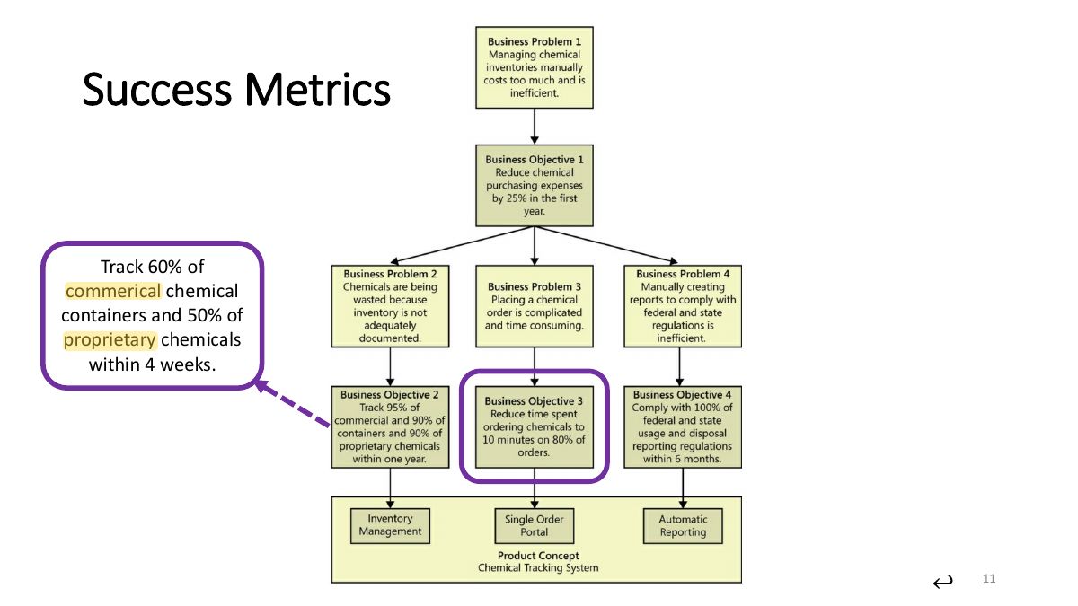 Slide 11: Success Metrics