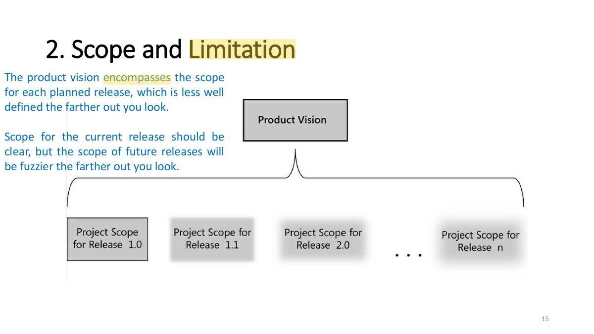Slide 15: 2. Scope and Limitation