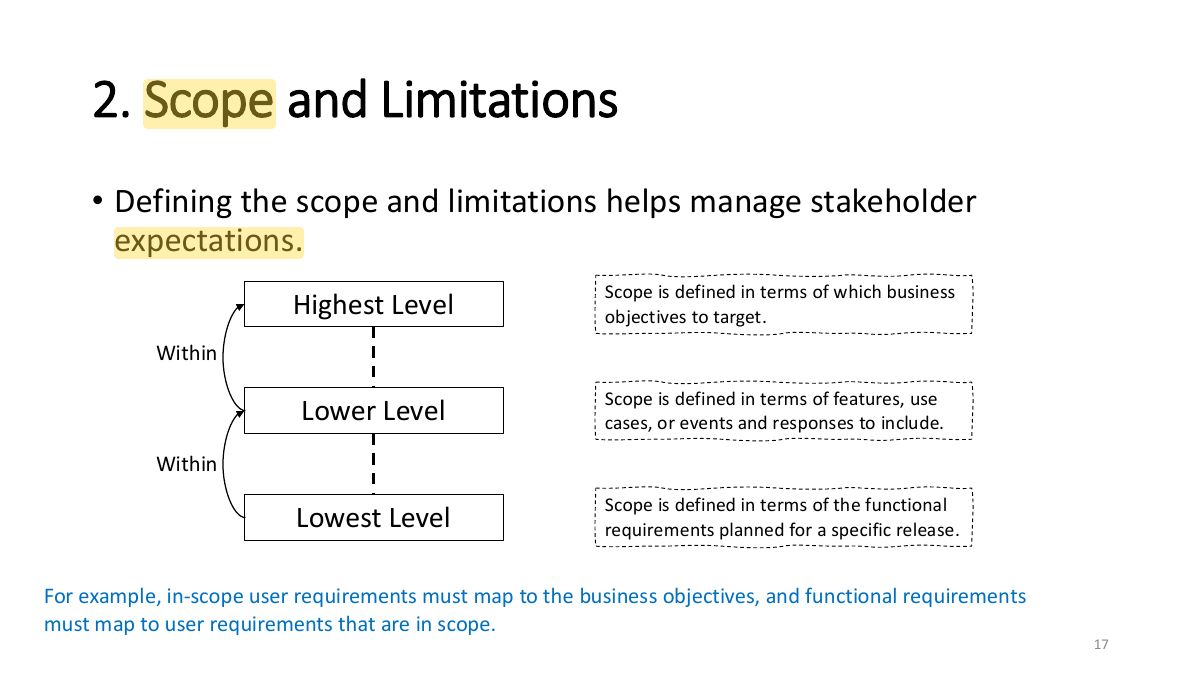 Slide 17: 2. Scope and Limitations