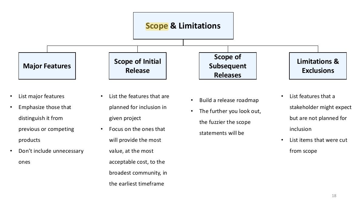 Slide 18: Scope & Limitations