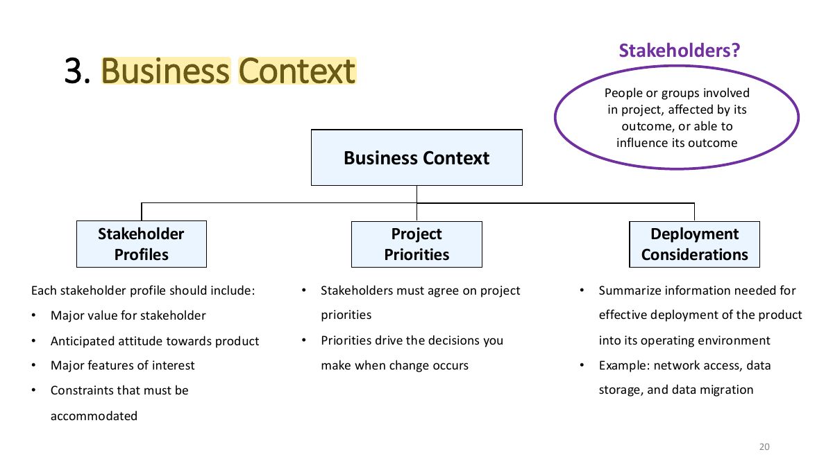 Slide 20: Stakeholders?