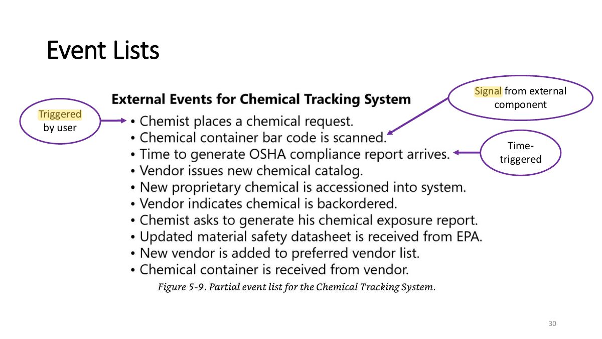 Slide 30: Event Lists