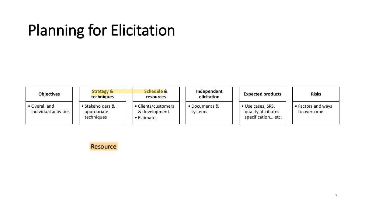 Slide 7: Planning for Elicitation