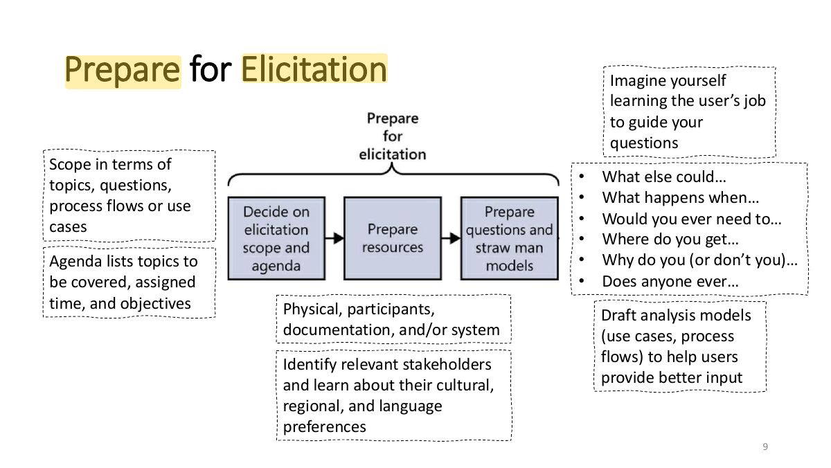 Slide 9: Prepare for Elicitation