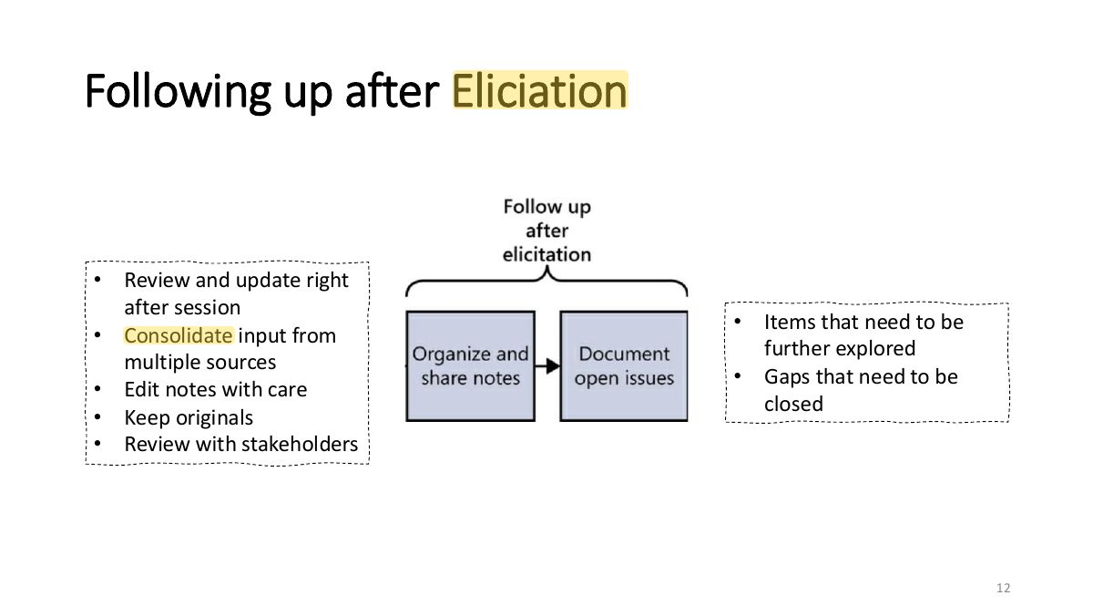 Slide 12: Following up after Eliciation