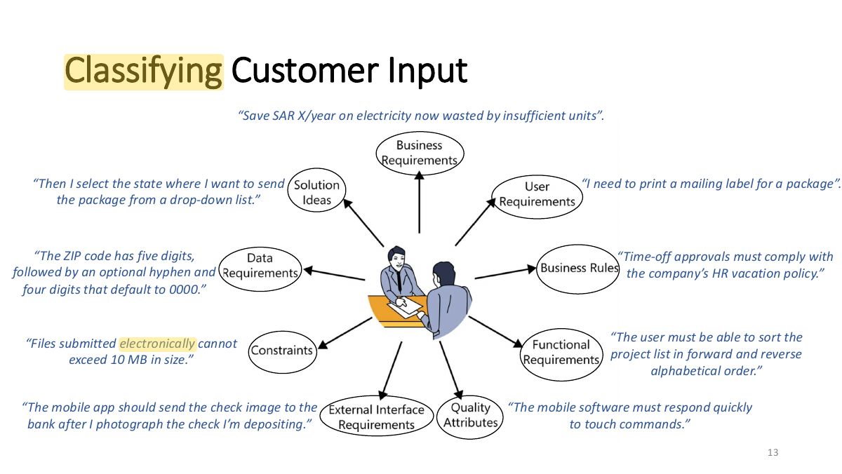 Slide 13: Classifying Customer Input