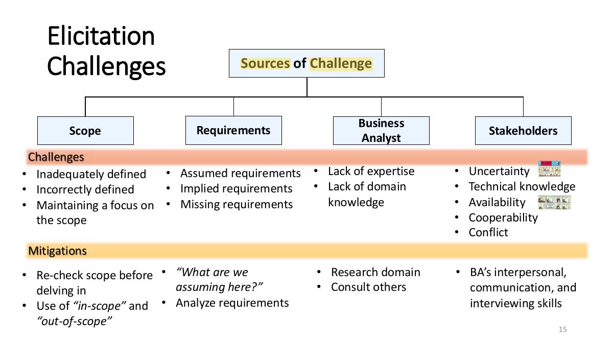 Slide 15: Elicitation Challenges