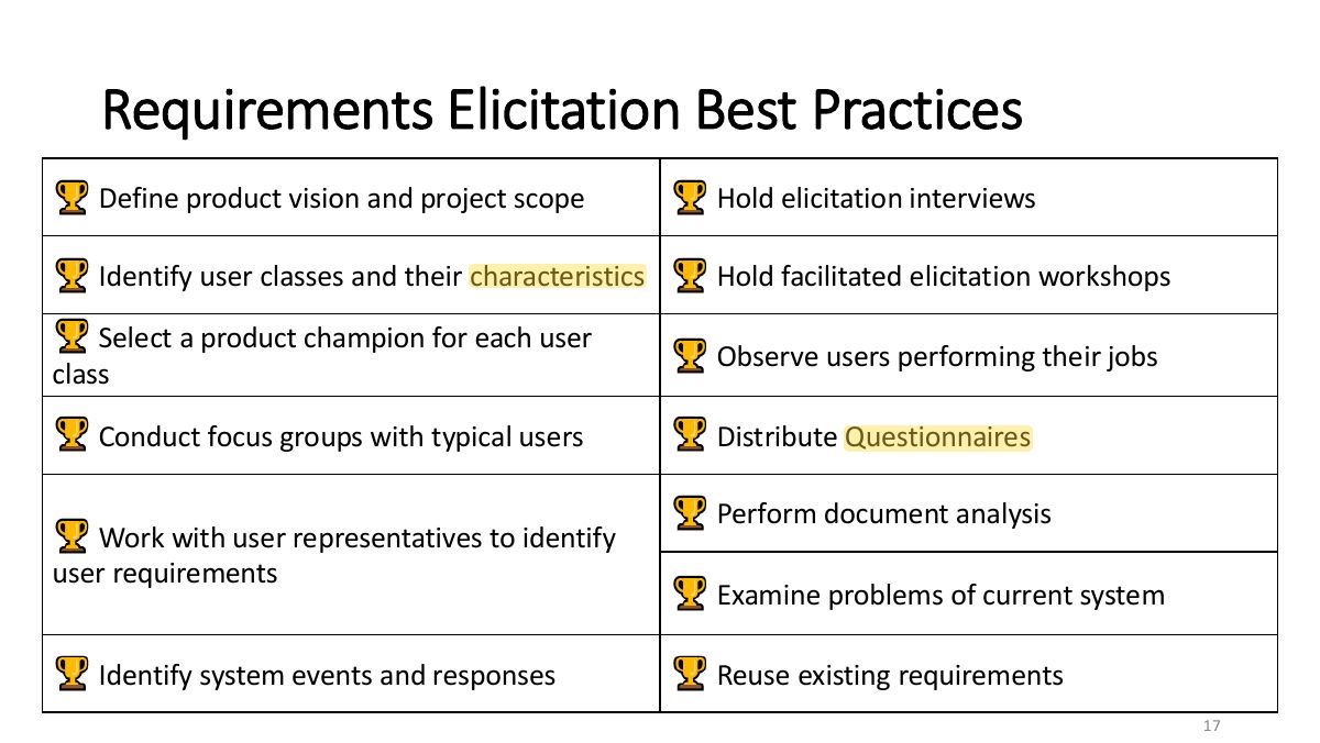 Slide 17: Requirements Elicitation Best Practices