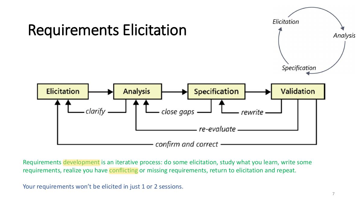 Slide 7: Requirements Elicitation