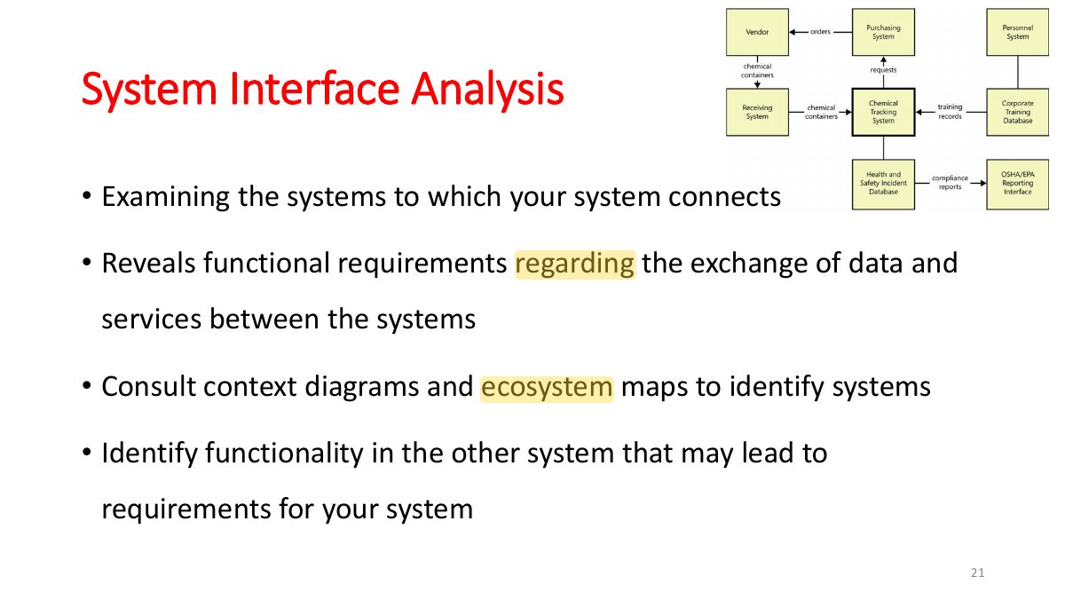 Slide 21: System Interface Analysis