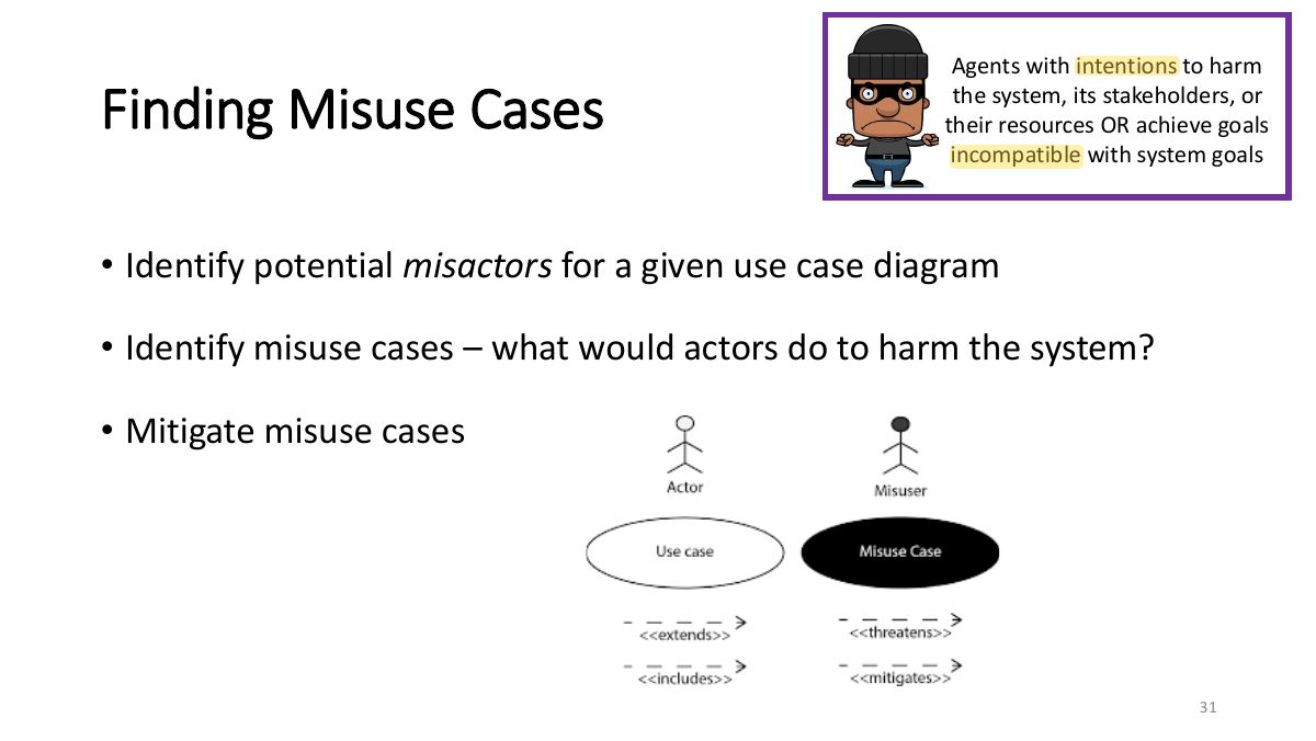 Slide 31: Agents with intentions to harm