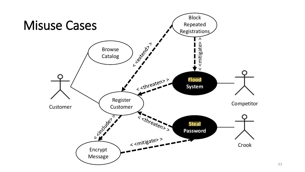 Slide 33: Block
