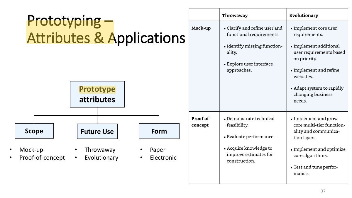 Slide 37: Prototyping – Attributes & Applications