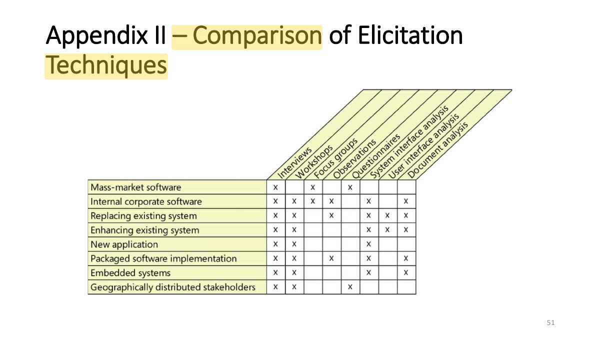 Slide 51: Appendix II – Comparison of Elicitation Techniques