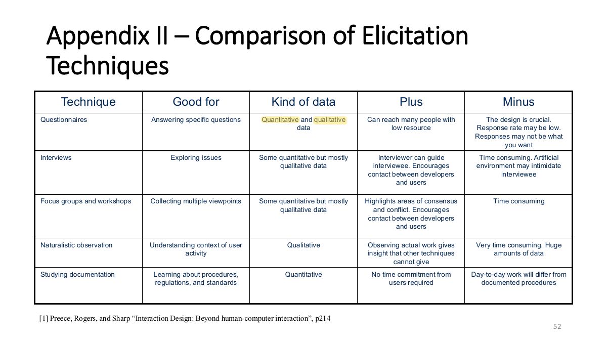 Slide 52: Appendix II – Comparison of Elicitation Techniques