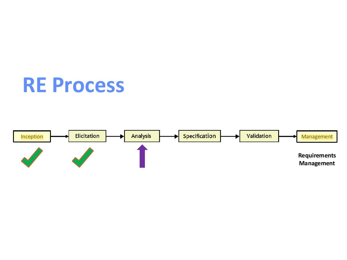 Slide 2: Slide 2