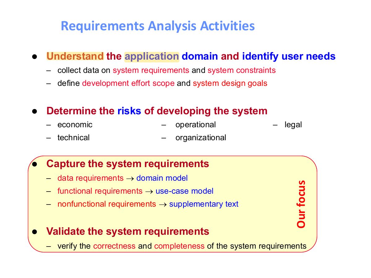 Slide 4: Requirements Analysis Activities