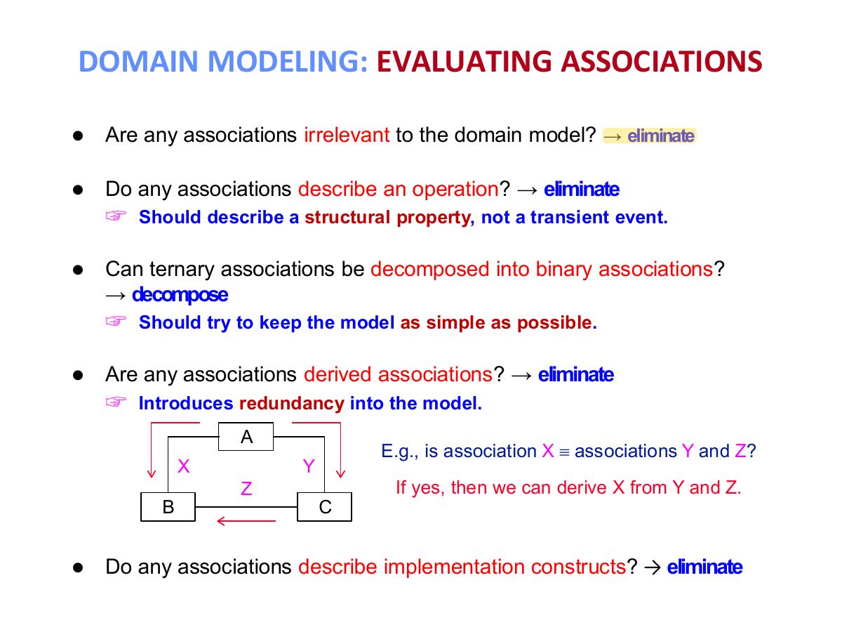 Slide 12: DOMAINMODELING:EVALUATINGASSOCIATIONS