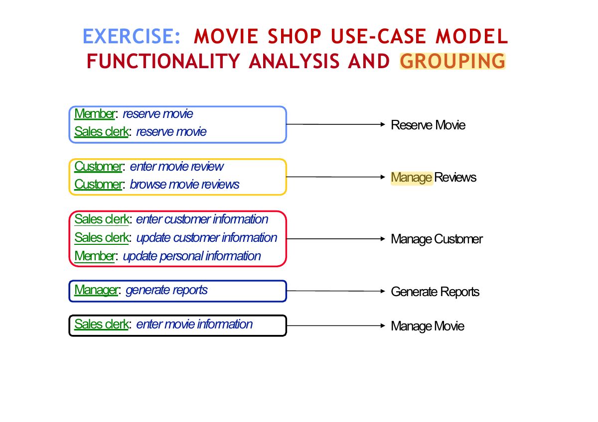 Slide 12: EXERCISE: MOVIE SHOP USE-CASE MODEL FUNCTIONALITY ANALYSIS AND GROUPING