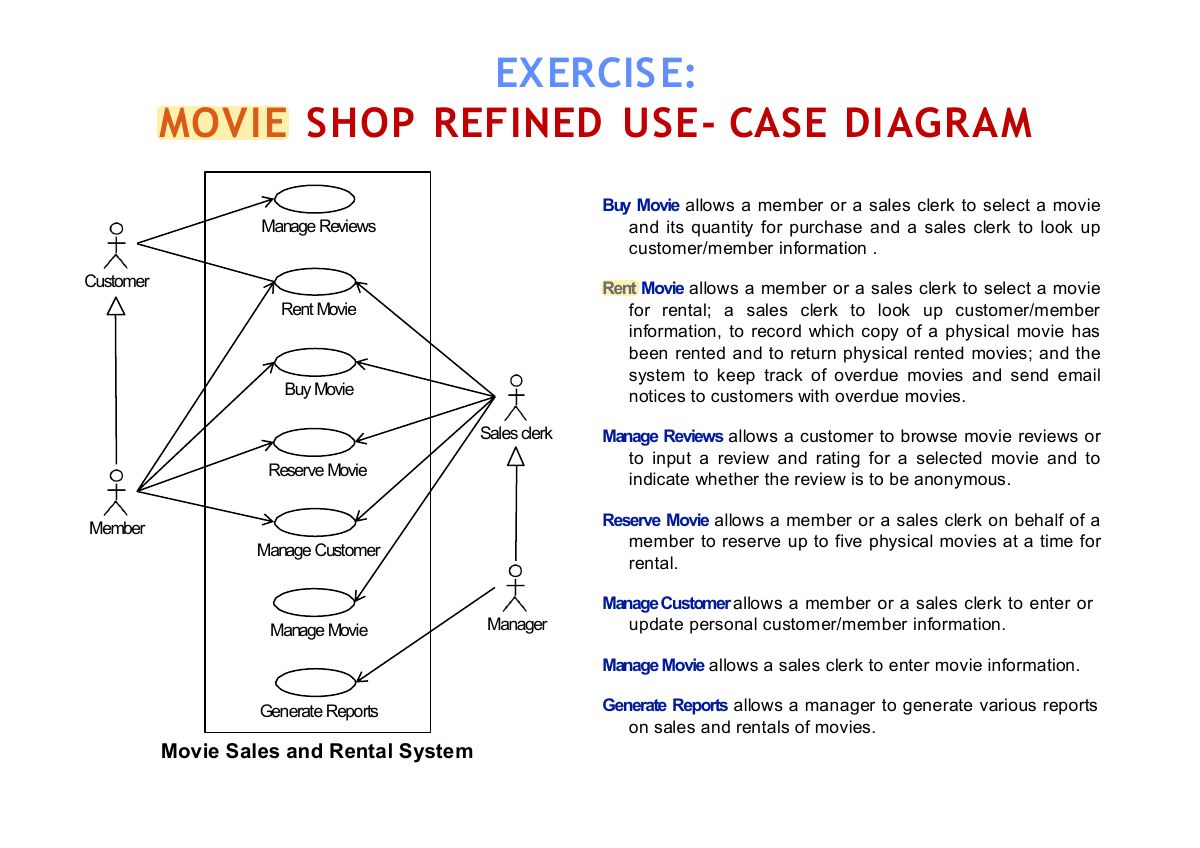 Slide 14: EXERCISE: MOVIE SHOP REFINED USE-CASE DIAGRAM
