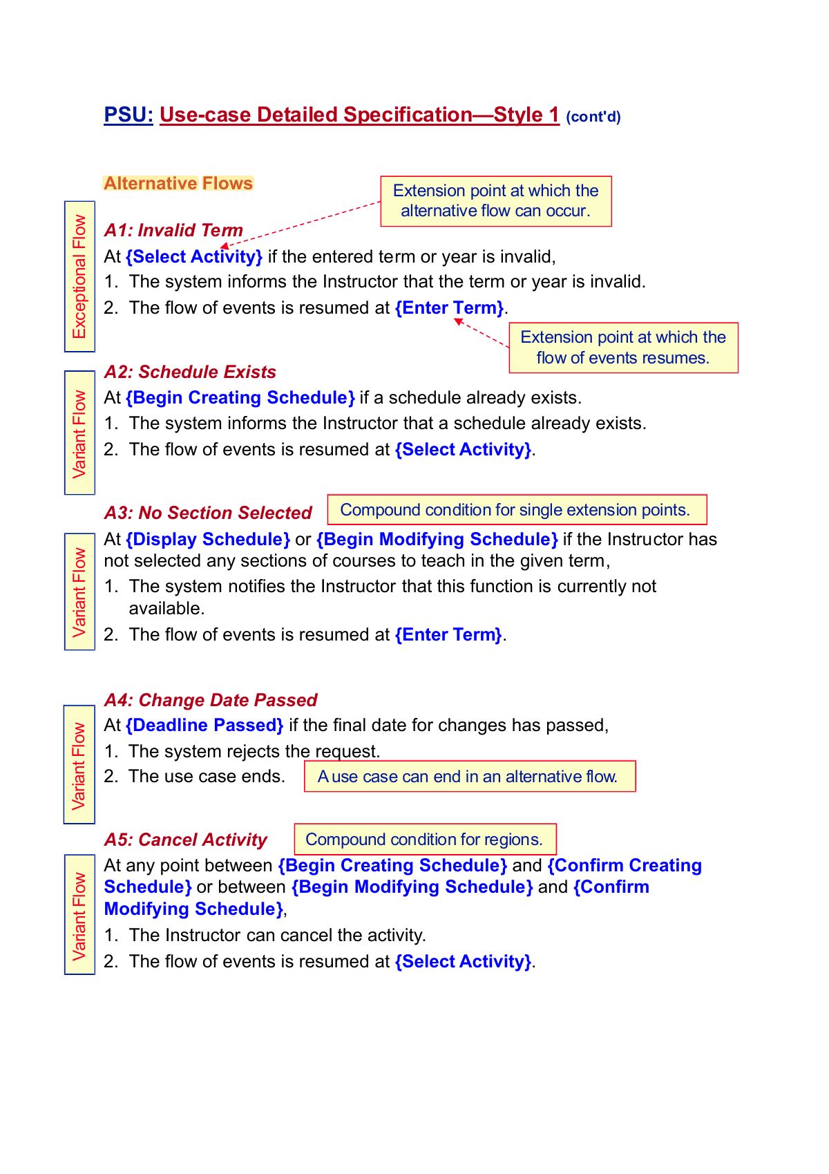 Slide 3: PSU: Use-case Detailed Specification — Style 1 (cont'd)