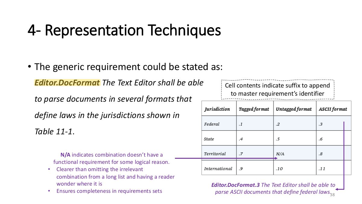 Slide 38: 4- Representation Techniques