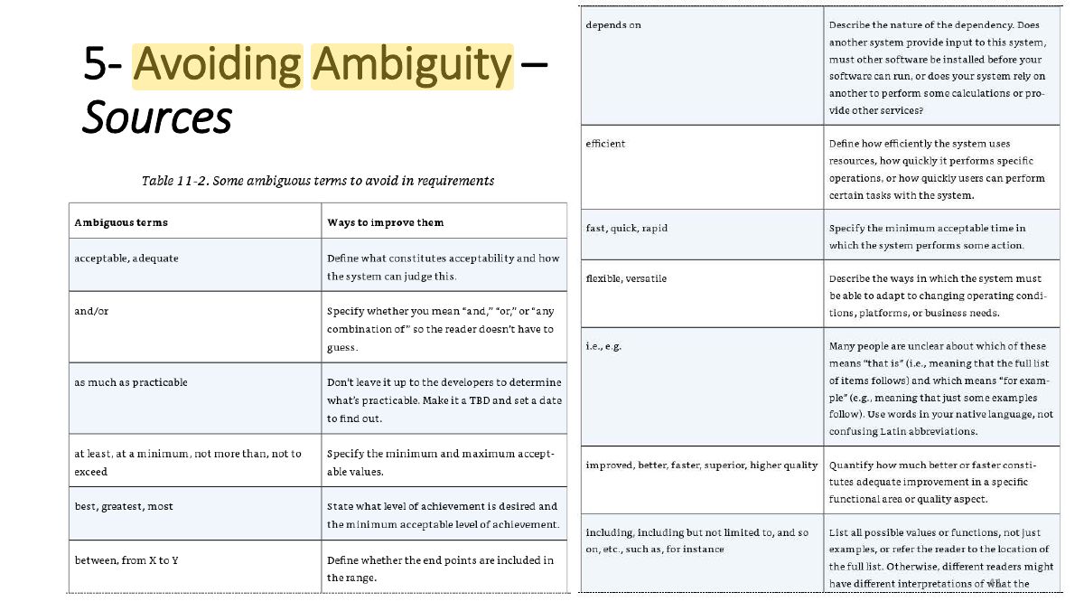 Slide 41: 5- Avoiding Ambiguity – Sources