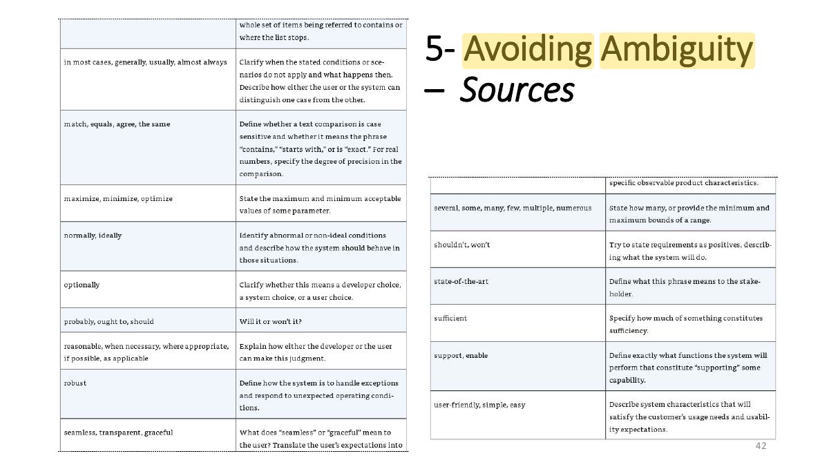 Slide 42: 5- Avoiding Ambiguity – Sources