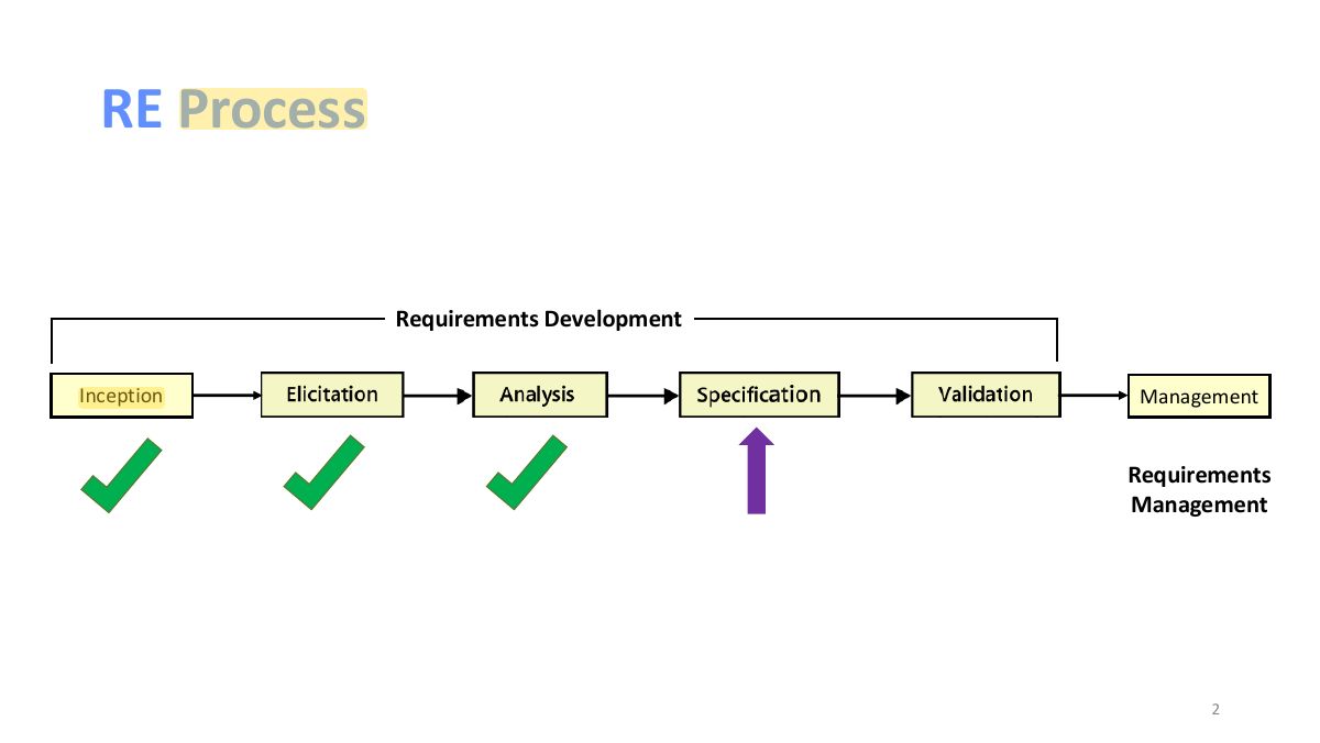 Slide 2: RE Process