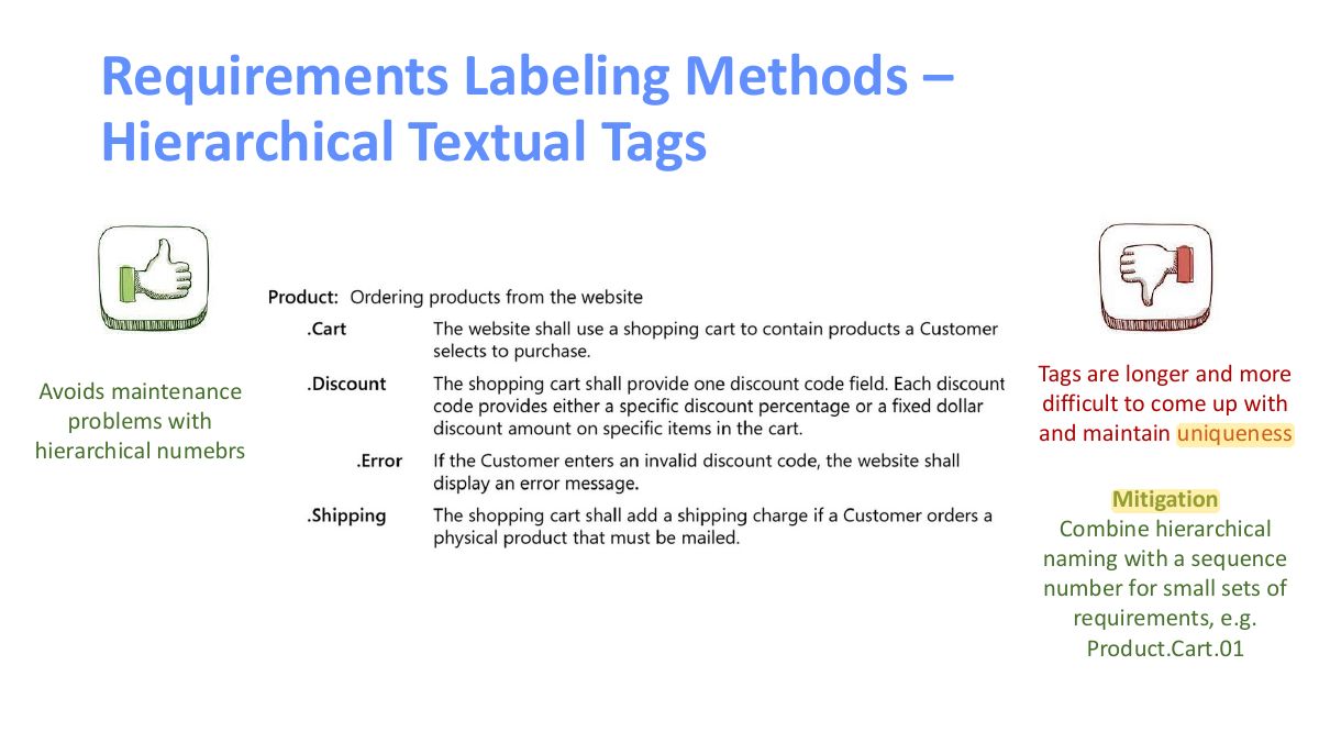 Slide 16: Requirements Labeling Methods – Hierarchical Textual Tags