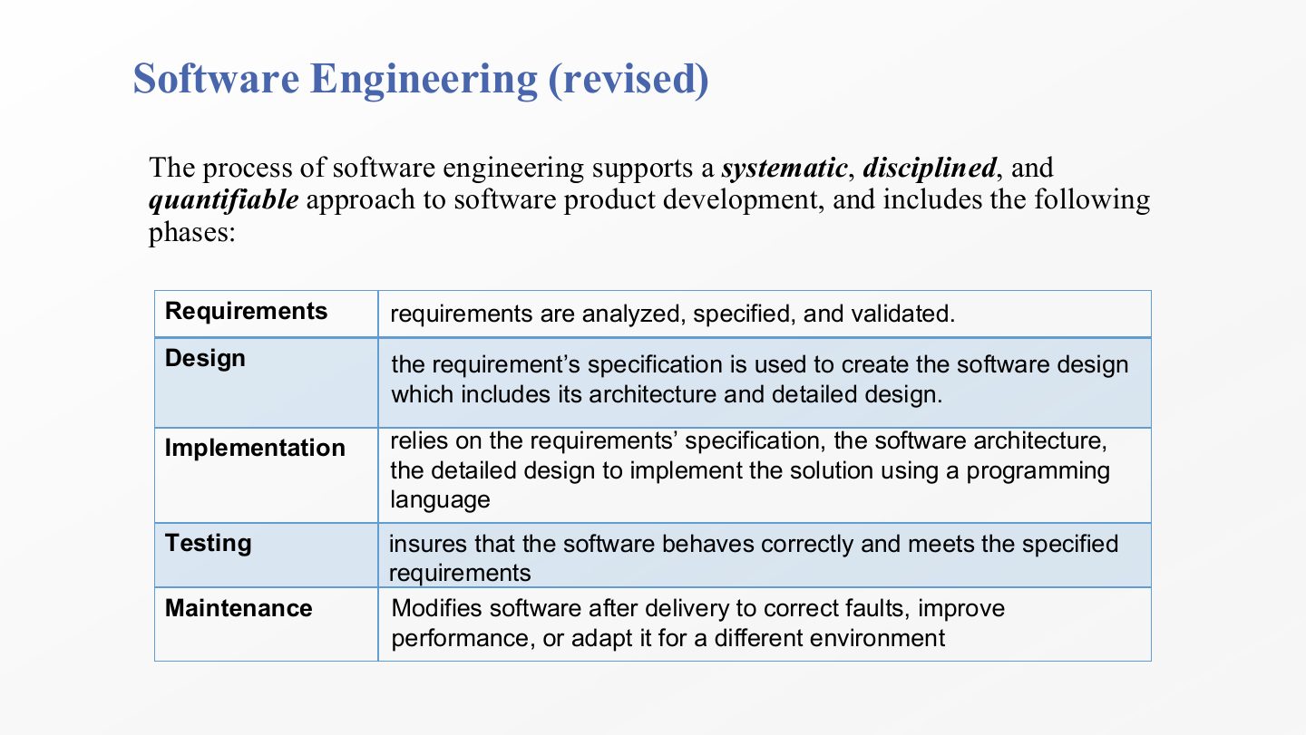 Slide 6: Software Engineering (revised)
