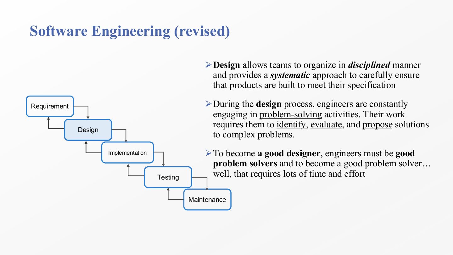 Slide 7: Software Engineering (revised)