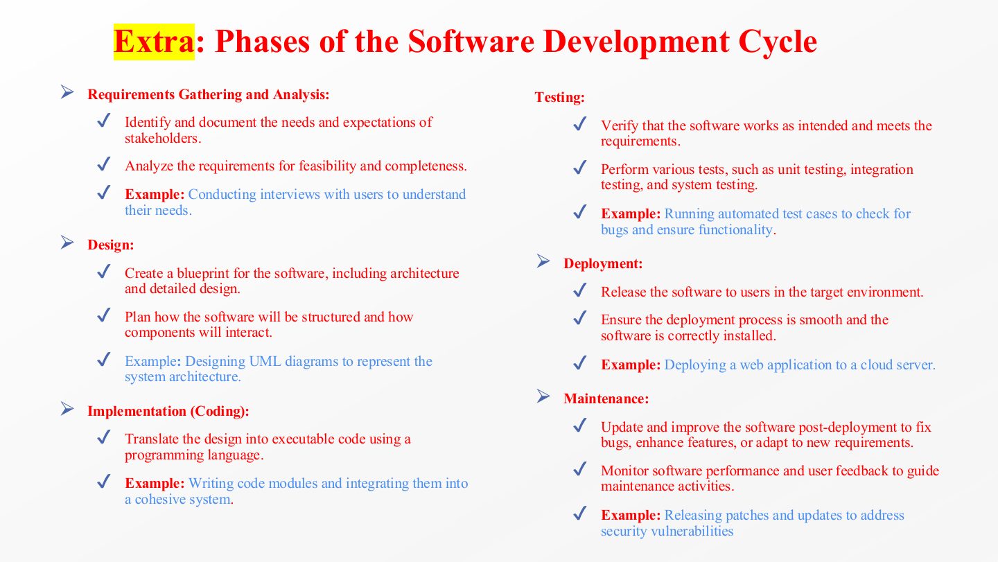 Slide 8: Extra: Phases of the Software Development Cycle