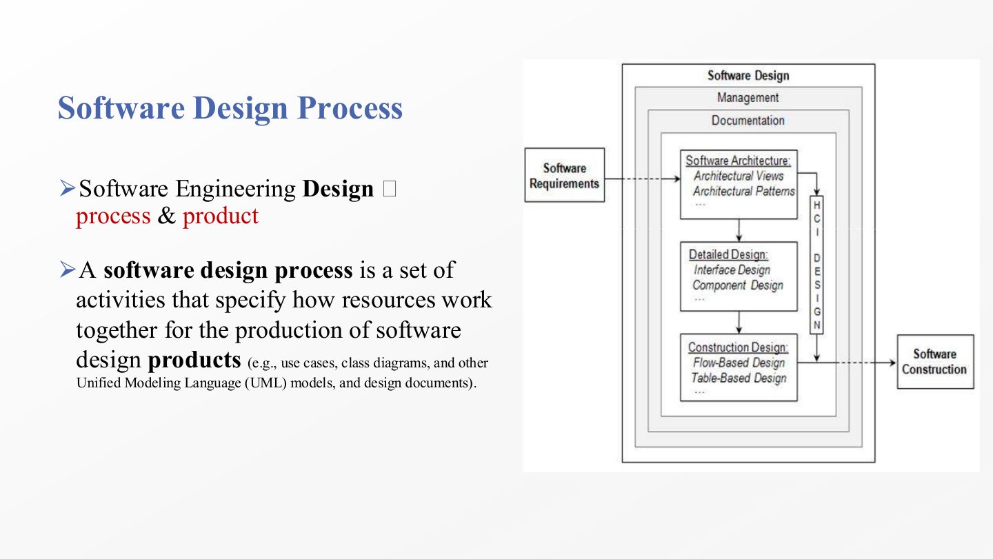Slide 25: Software Design Process