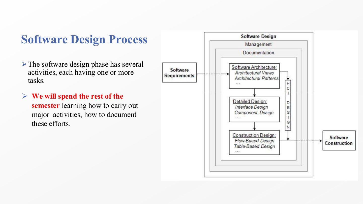 Slide 37: Software Design Process