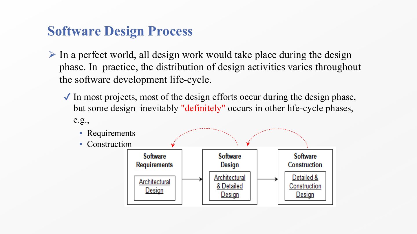 Slide 38: Software Design Process