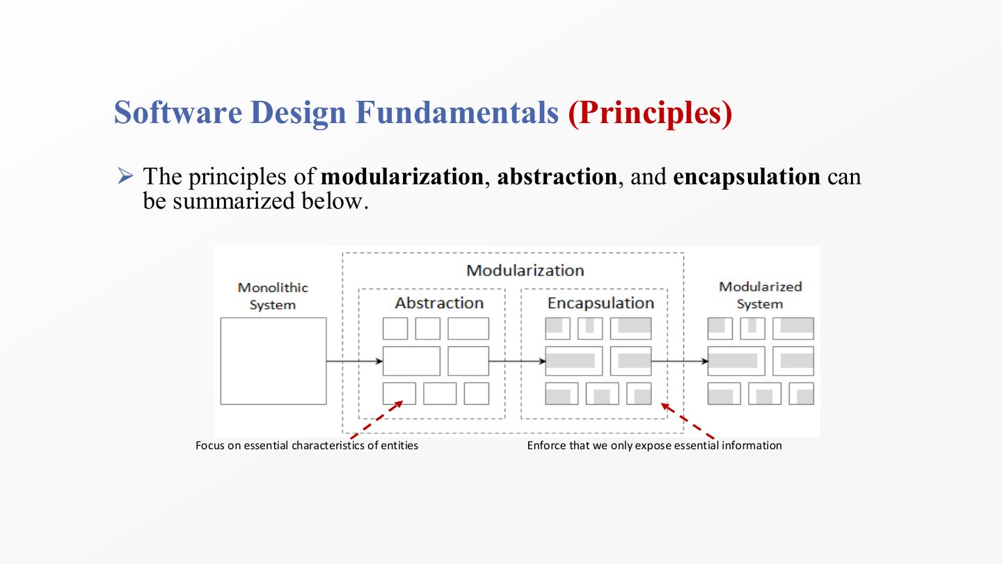 Slide 50: Software Design Fundamentals (Principles)