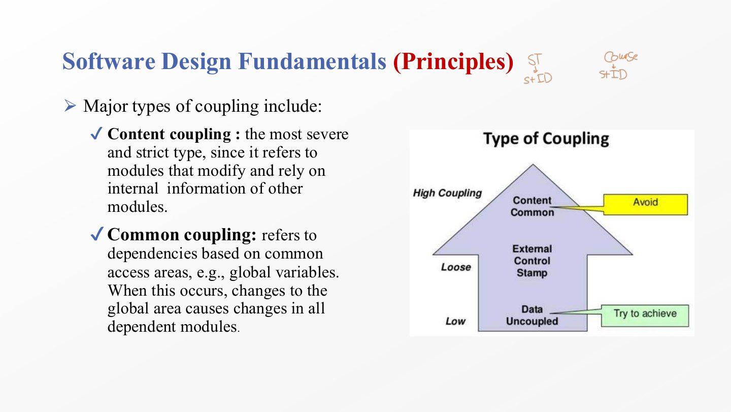 Slide 55: Software Design Fundamentals (Principles)