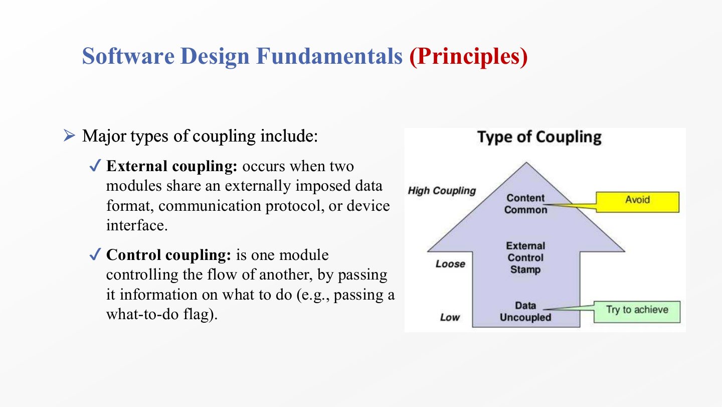 Slide 56: Software Design Fundamentals (Principles)