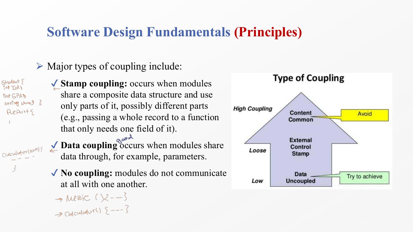 Slide 57: Software Design Fundamentals (Principles)