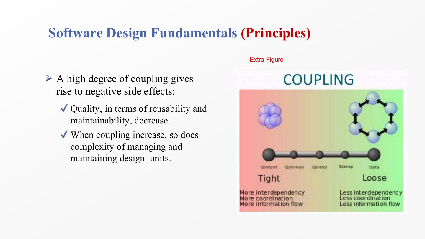 Slide 58: Software Design Fundamentals (Principles)