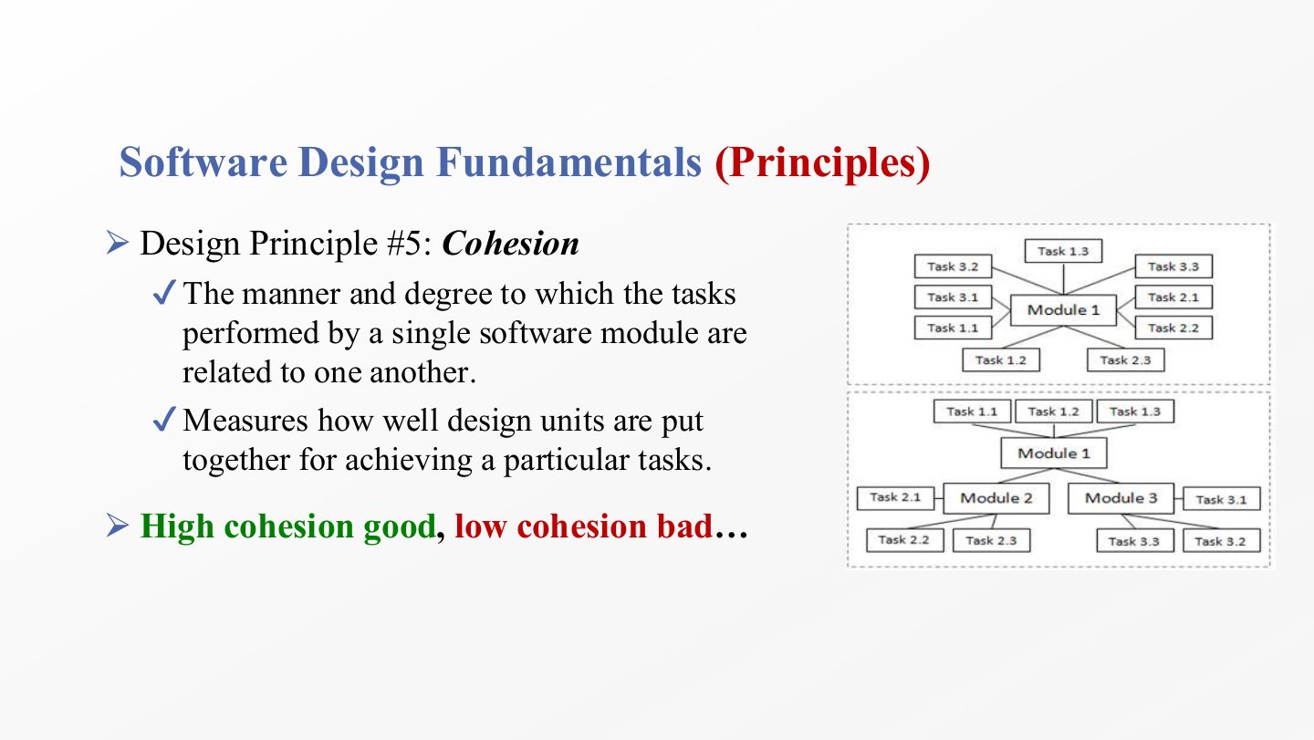 Slide 59: Software Design Fundamentals (Principles)