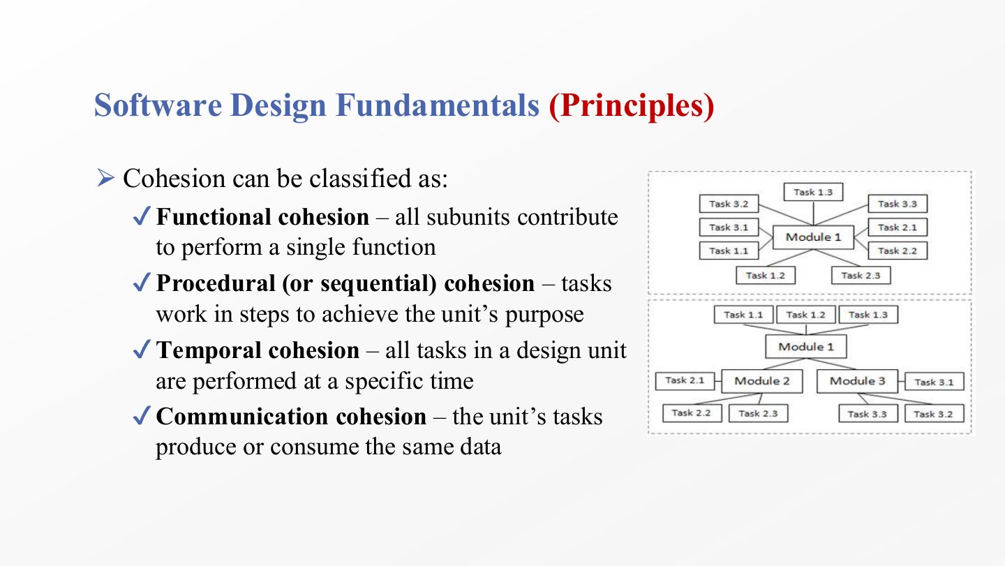 Slide 60: Software Design Fundamentals (Principles)