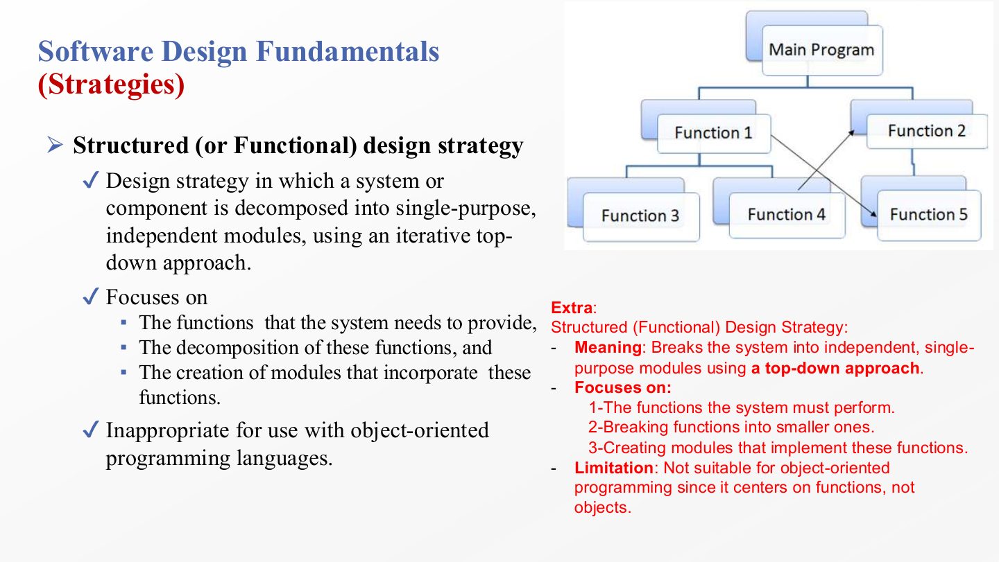 Slide 67: Software Design Fundamentals