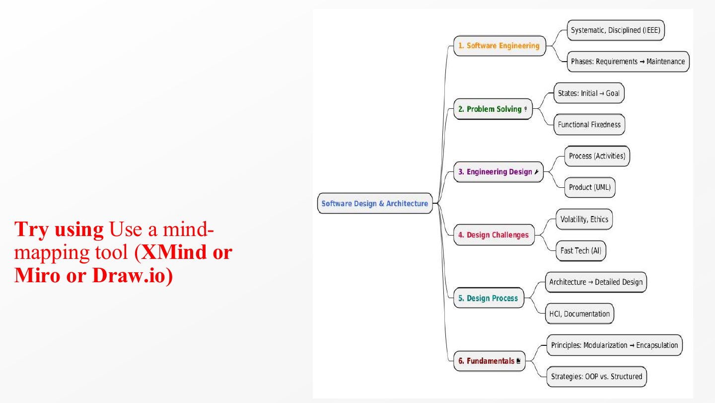 Slide 70: Mind-mapping tools