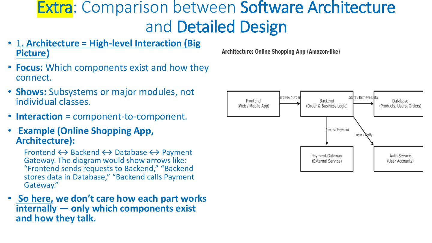 Slide 7: Extra: Architecture = high-level interaction