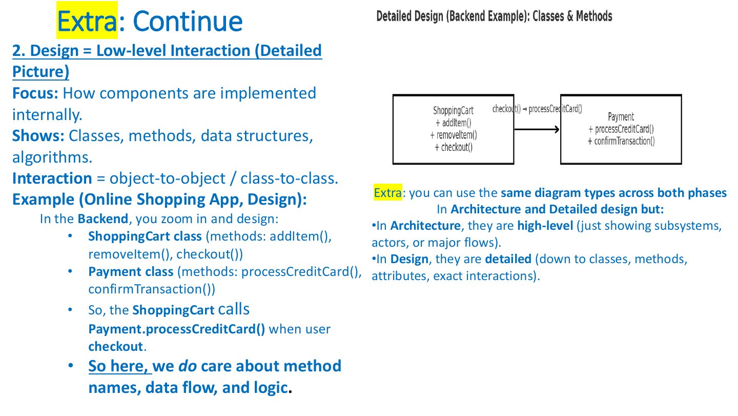 Slide 8: Extra: Design = low-level interaction