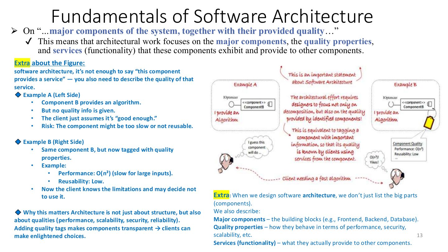Slide 13: Fundamentals of Software Architecture