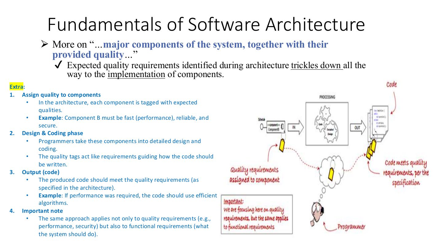Slide 14: Fundamentals of Software Architecture